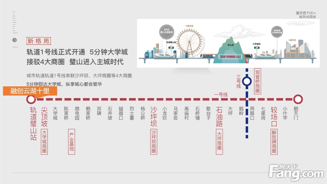 璧山轻轨站旁边融创云湖十里,璧山唯一轻轨盘!