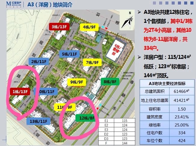 从红星天悦现场发来5条项目新消息,请查看-昆明新房网-房天下