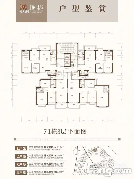 【多图分享】关于潮州恒大城,你可能不知道的