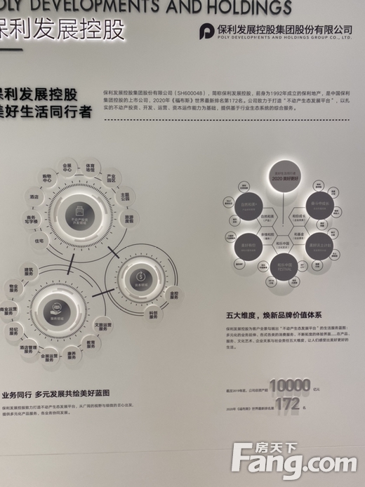 从保利绿城和锦诚园现场发来一条项目新消息请查看