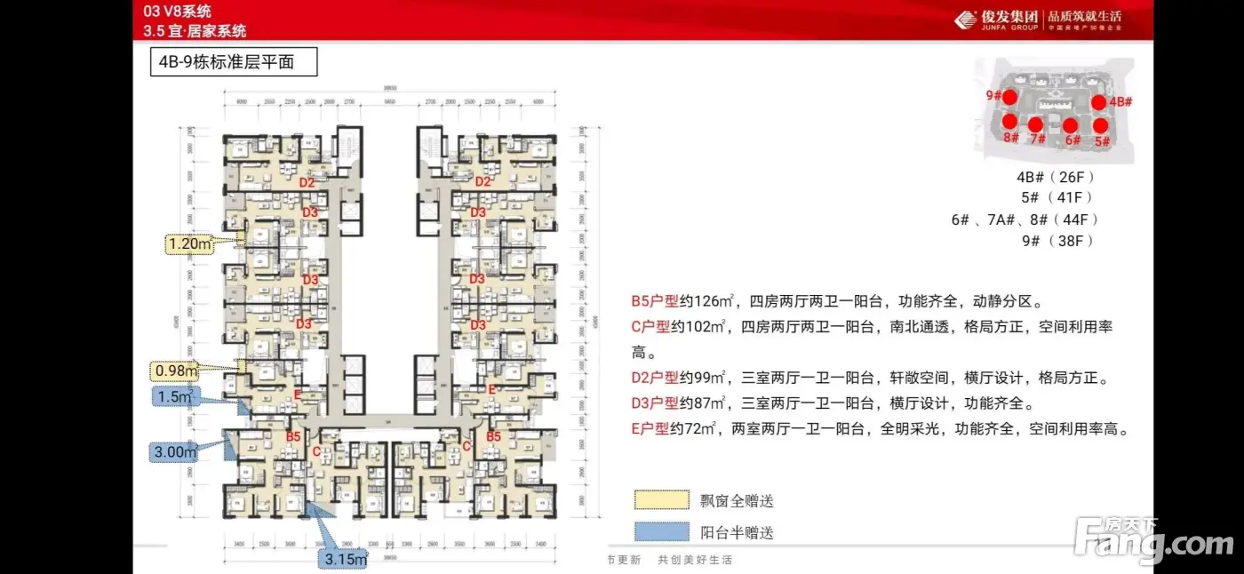 艺城pgc紫金中心好不好置业顾问从项目现场发回新鲜组图