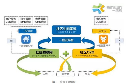 长城物业：物管转型升级 加速建设智慧社区