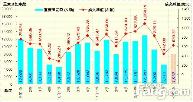 香港房产信息次季二手私宅买卖量值可望再升逾三成