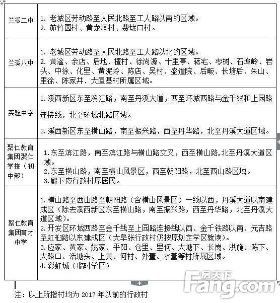 定了兰溪市2019年学区划分了请速发朋友圈