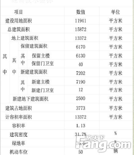 济宁工人文化宫扩建有信了！就在火炬路东、洸河路南