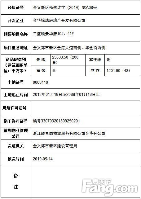预售证|金义颐景园获金义新区预售许字（2019）第A08号