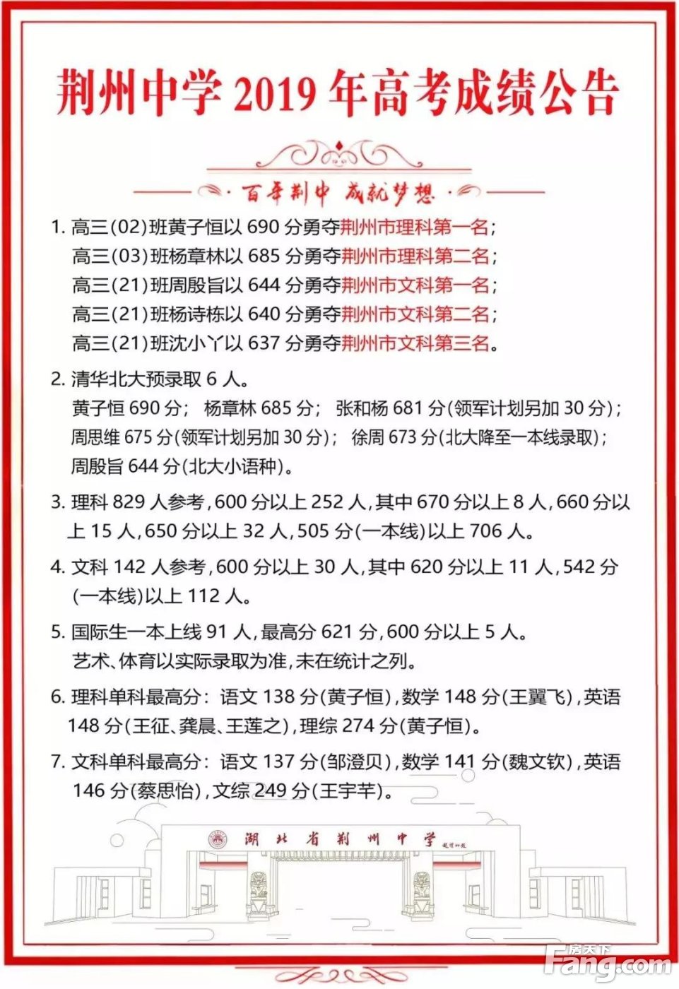 荆州中学2019高考成绩公告