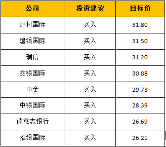 世茂集团投资