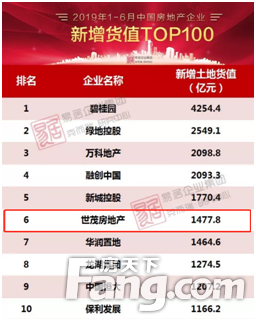 2019年1-6月中国房地产企业新增货值TOP100