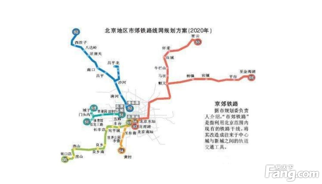 北京首选宜居地——琉璃河新城最新规划解读