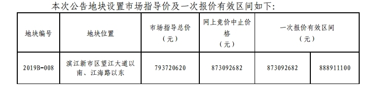 起拍楼面价5654元/㎡？滨江挂牌7万方优质宅地设市场指导价！