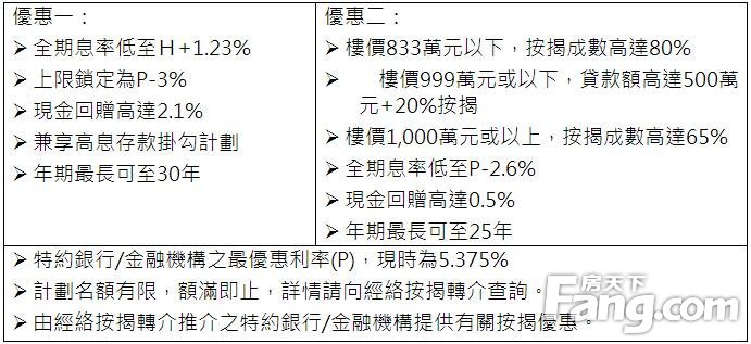 美联伙拍经络推把握至抵息口按揭双优惠