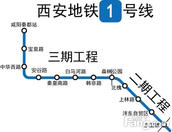 奔走相告:一号线三期计划2022年底开通试运营！还不速速入手一套地铁房!!