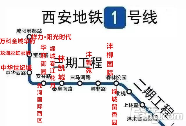 奔走相告:一号线三期计划2022年底开通试运营！还不速速入手一套地铁房!!