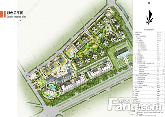 关于眉山市融锦新时代广场项目规划设计方案批前公示