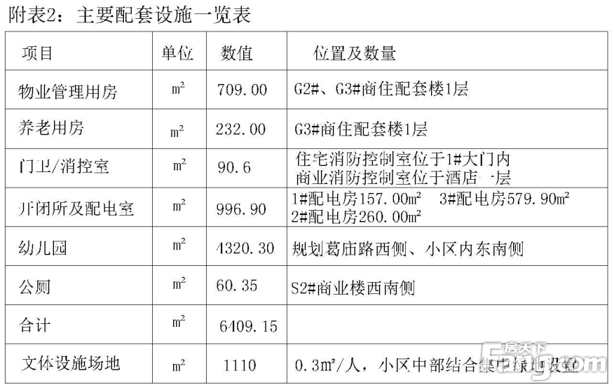 关于阜阳市荣信房地产开发有限公司的“荣信香樟庭院项目”规划方案的公示
