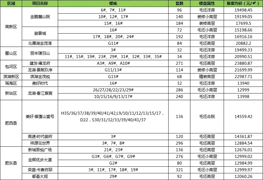 一周备案详情（11.18-11.24）
