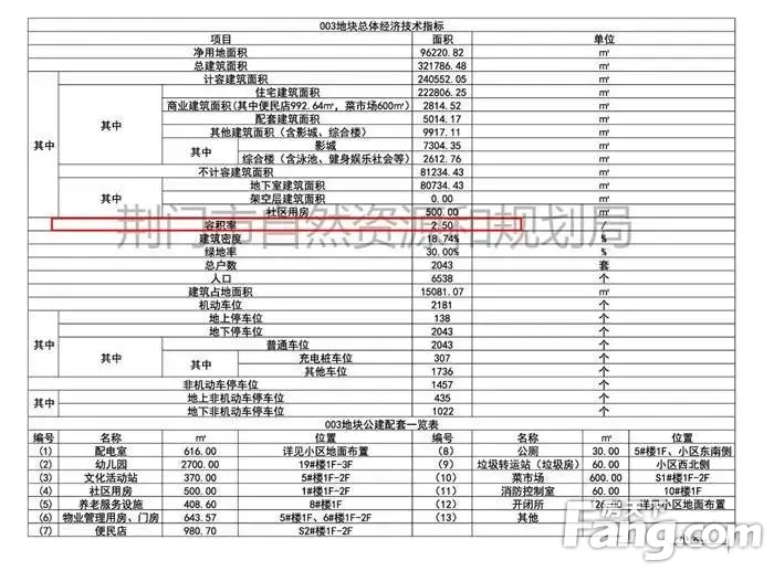 告诉你在荆门买房“如何看”才不会被忽悠_房产资讯高清图片手机房天下