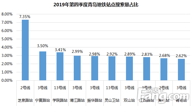 房天下发布2019年第四季度青岛二手房市场报告