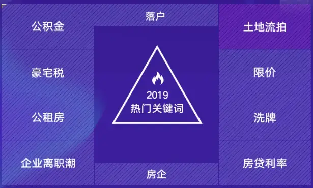 2019楼市白皮书政策篇：盘点2019楼市关键词
