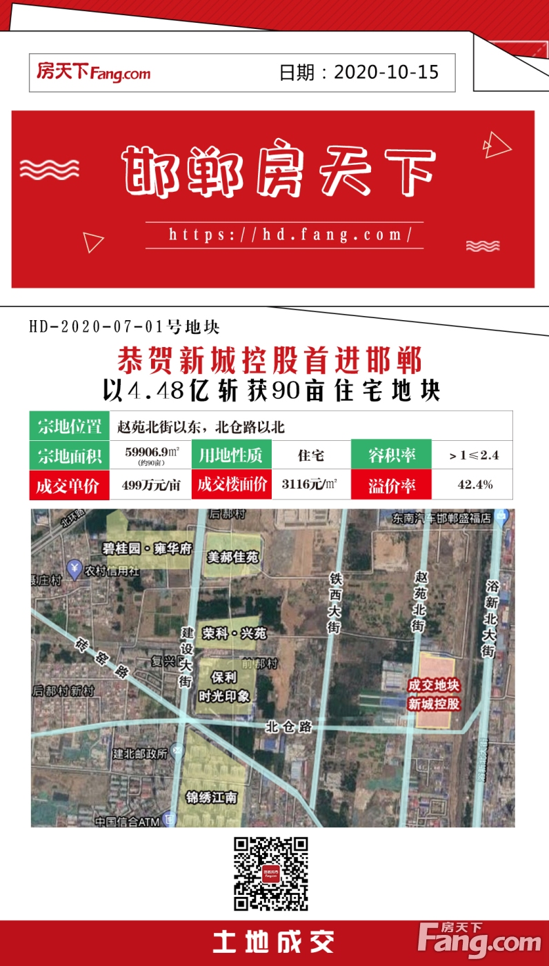 新城控股首入邯郸448亿元斩获城区90亩住宅用地