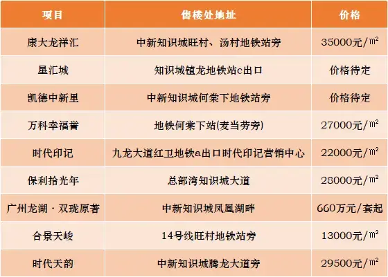重磅！中新广州知识城总体发展规划（2020—2035年）正式印发