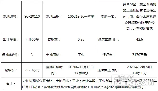 工业用地厂房可以出售吗多少钱