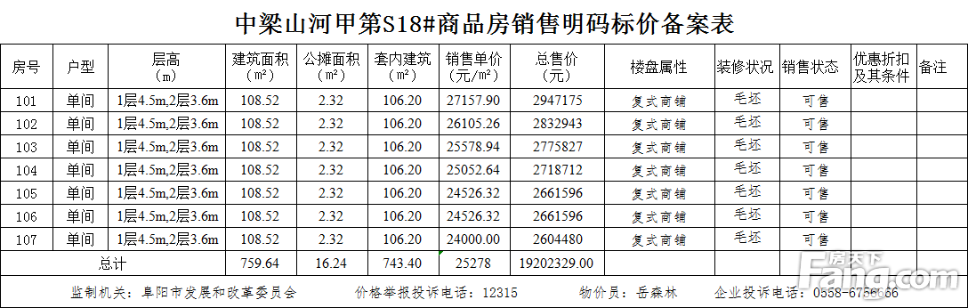 中梁山河甲第共备案复式商铺32套，备案均价约为24660.32元/㎡