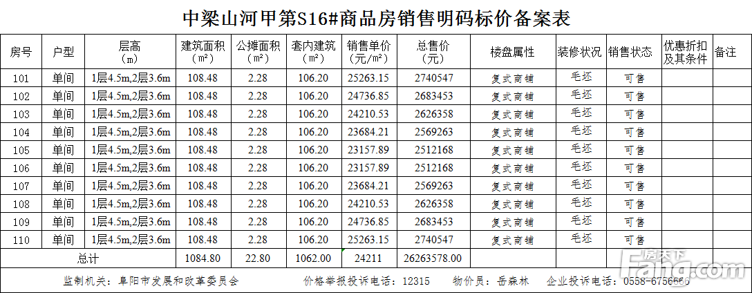 中梁山河甲第共备案复式商铺32套，备案均价约为24660.32元/㎡