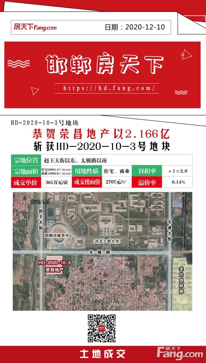 邯郸本土房企崛起！邯郸日盛地产和荣昌地产以4.281亿连拿两地！