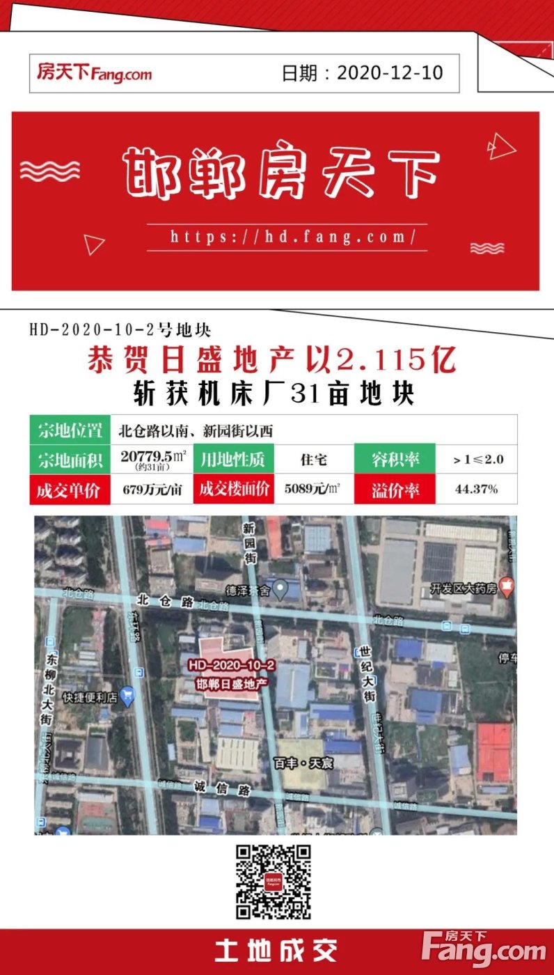 邯郸本土房企崛起！邯郸日盛地产和荣昌地产以4.281亿连拿两地！