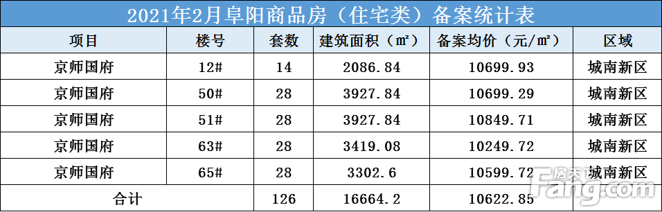 2月1日阜阳市发展和改革委员会(阜阳市物价局)对京师国府12,50,51