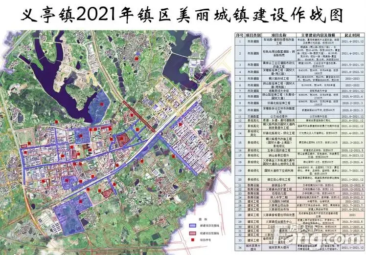 加快建设义乌西大门一大批项目计划曝光