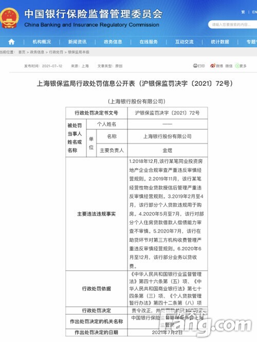 上海银行因六项违规行为被罚460万元