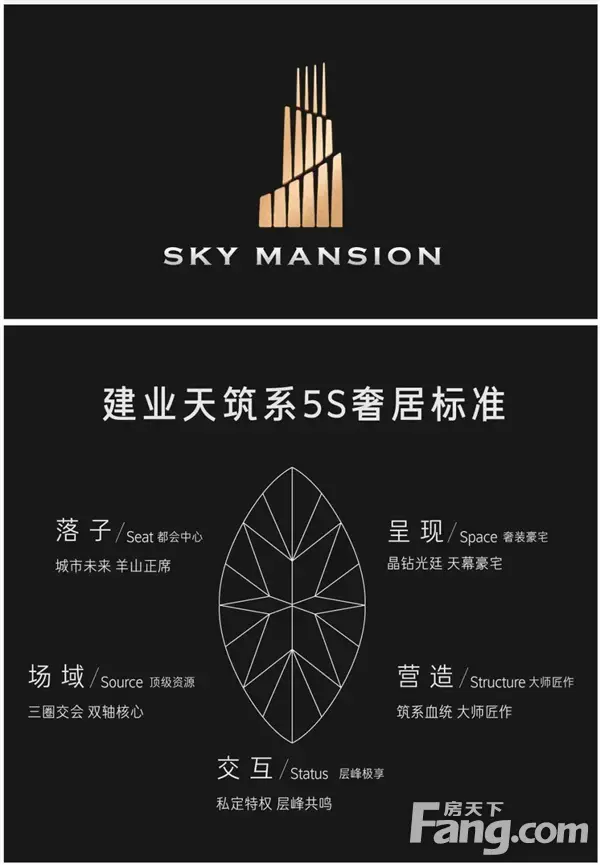 【信阳建业·天筑】信阳 无憾 | 这一场豪宅超越之旅，是这样出圈的