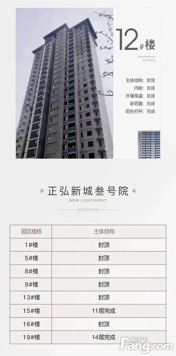 【正弘新城】5月工程播报 | 盛夏万物共生长，五月家音如约至