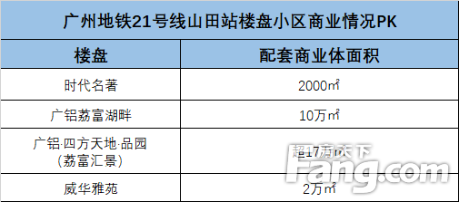 地铁21号线山田站四大笋盘PK战 总价低至127万