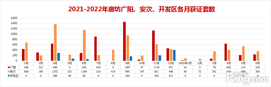 2022上半年廊坊楼市白皮书，市区楼盘销量排名出炉！