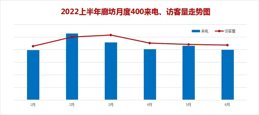 2022上半年廊坊楼市白皮书，市区楼盘销量排名出炉！