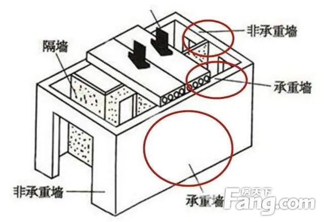 房价