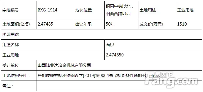 工业用地厂房出售价格 工业用地厂房出售价格