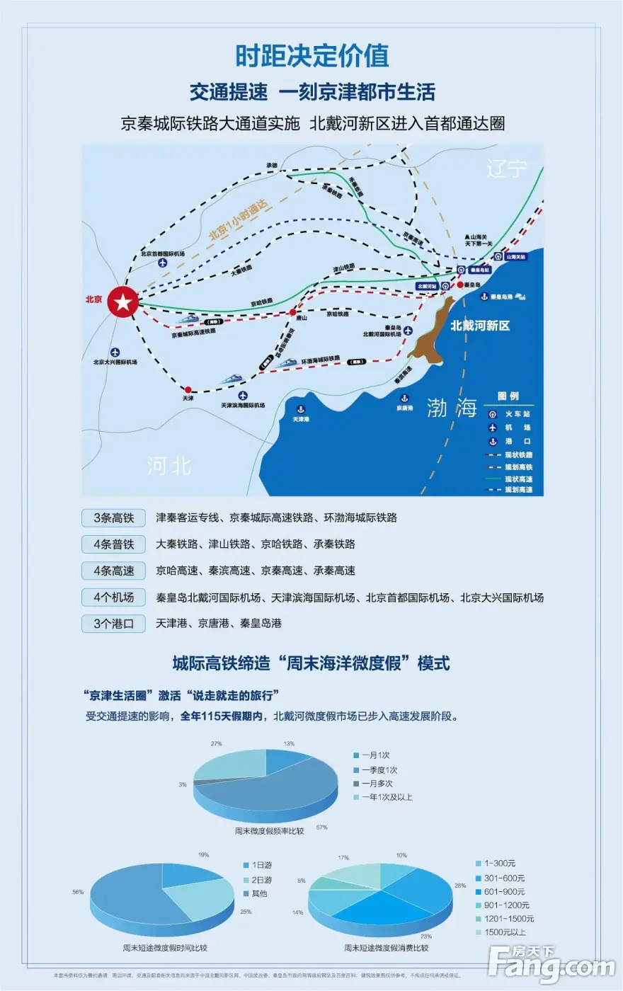 北戴河新區孔雀城新拍現場圖片實時瞭解樓盤新動態