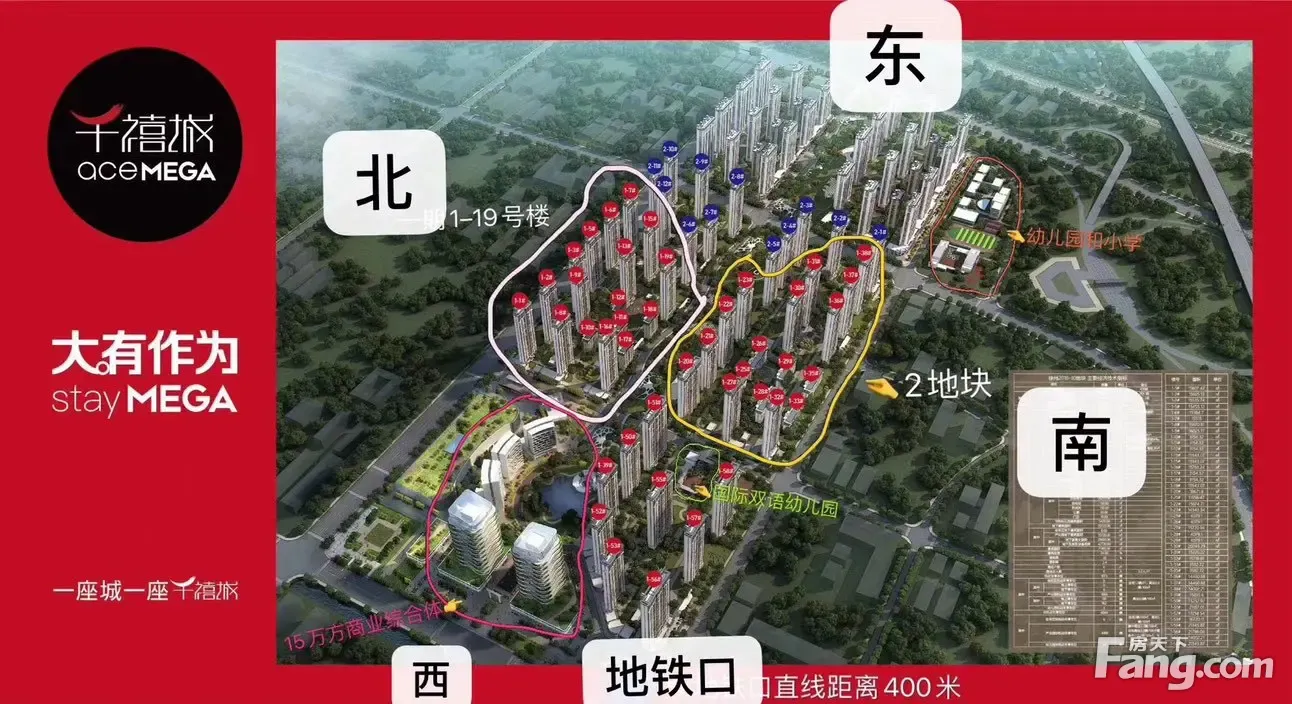 千禧城好不好?置业顾问从项目现场发回新组图-徐州新房网-房天下