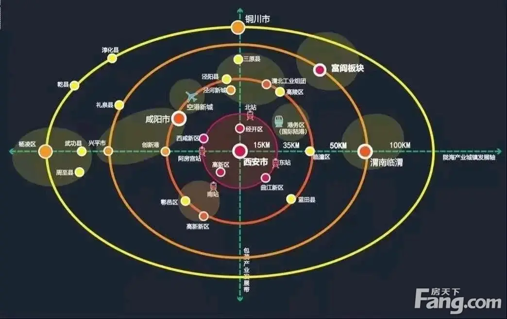 涇河新城天朗雲熙項目新樓棟即將加推,高層,小高層,智軌旁,公園裡,有