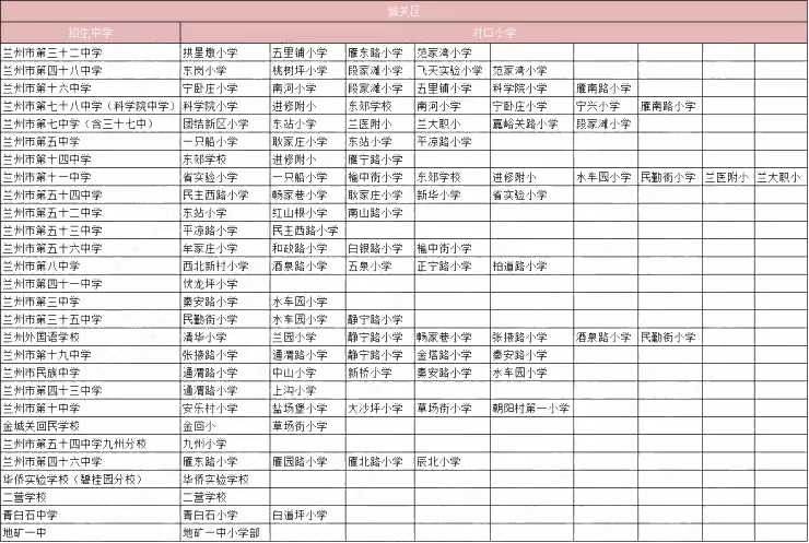 兰州城关区小学划片图图片