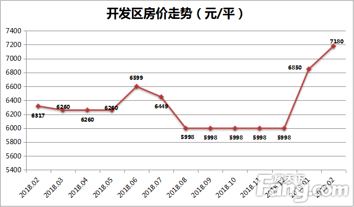月报|2月芜湖城区新房均价10598元/平 环比仅上涨0.43%