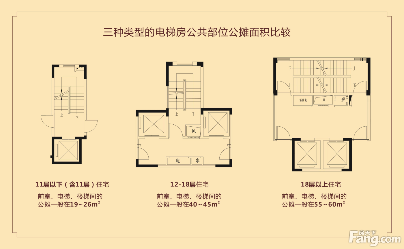 藏不住了！单价8388元/㎡起，市区这几个高得房率楼盘了解一下！