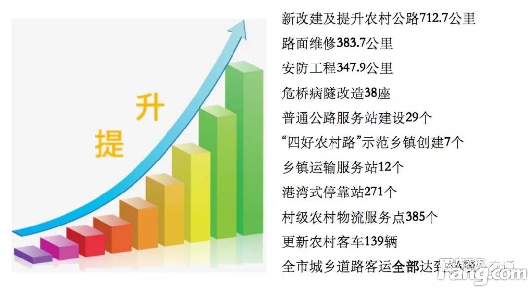 投资110个亿！衢州交通大动作，这些项目将深深影响你我