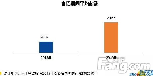 5994元！商丘平均工资公布！说实话你拖后腿了吗？