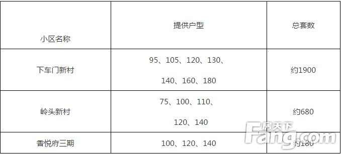 重磅！义乌下车门区块房屋征收决定正式下达！
